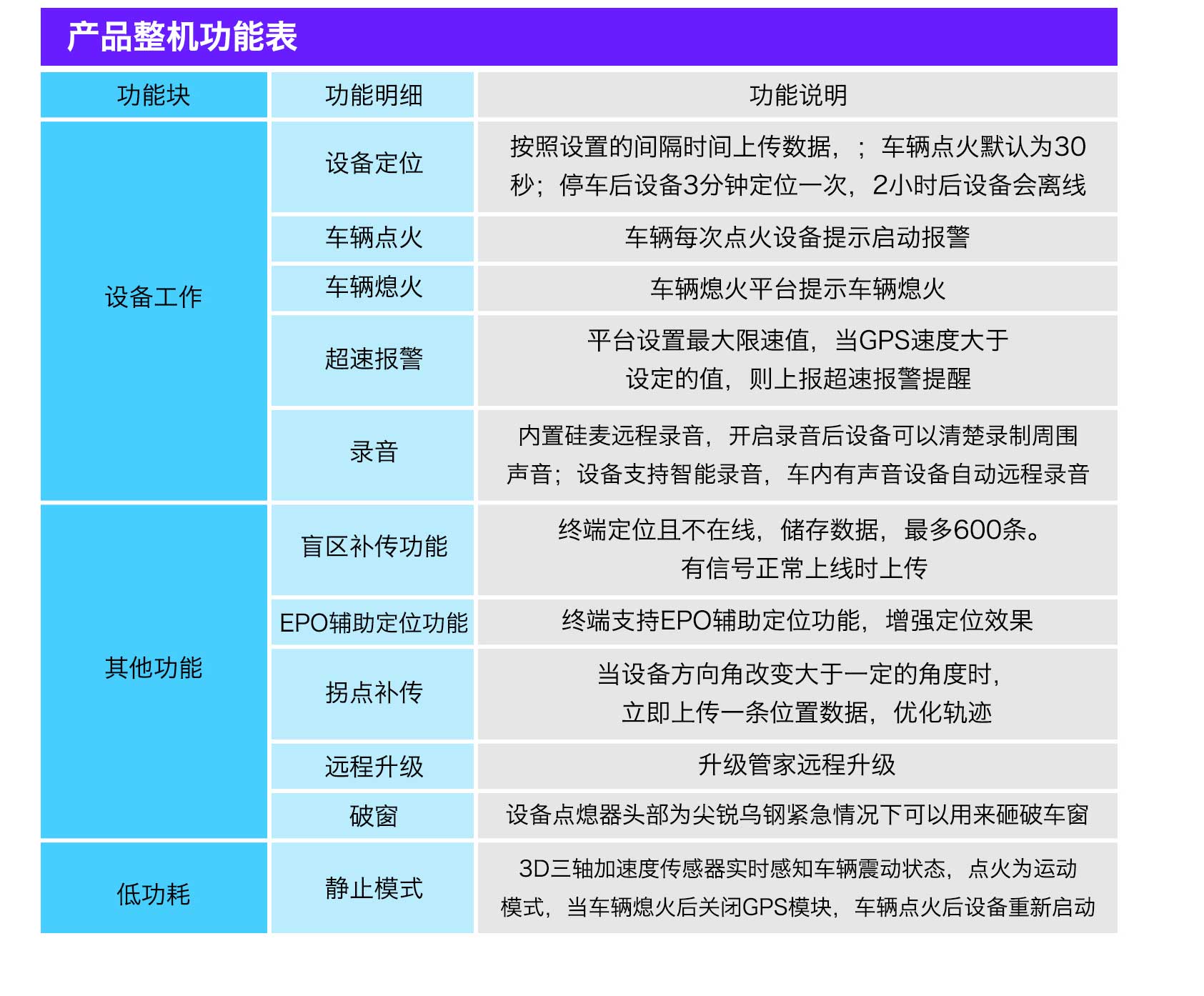 车充定位终端(图4)